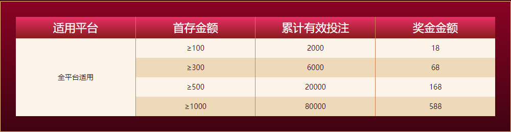 pp体育新人任务四大礼包