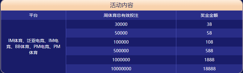 pp体育体育大闯关